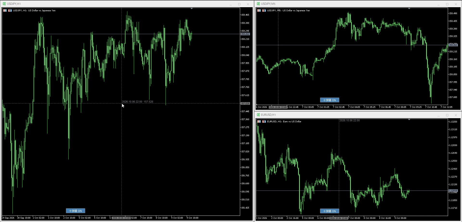MT5でドル円1時間足・ドル円5分足・ユーロドル1時間足の3枚を並べ、左のチャートでマウスを合わせた日時に右の2枚でも縦線が表示されている