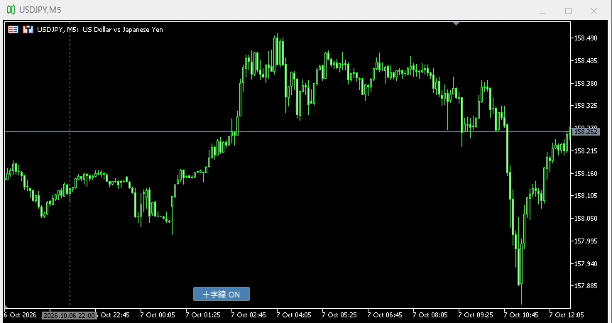 ドル円5分足のチャートに、1時間足で指した日時と同じ位置の縦線が表示されている