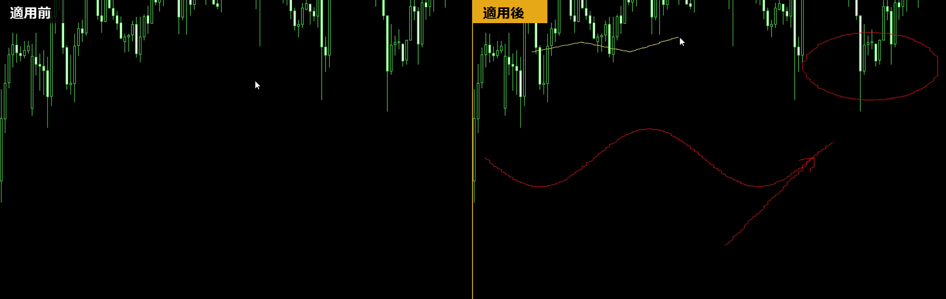 MT5のドル円1時間足でフリーハンドを使う前と後の比較。使った後は赤の波線・丸・矢印と黄色の線がチャートに描かれている