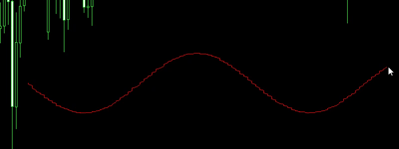 MT5のチャートにマウスのドラッグで描いた赤い波の形の線