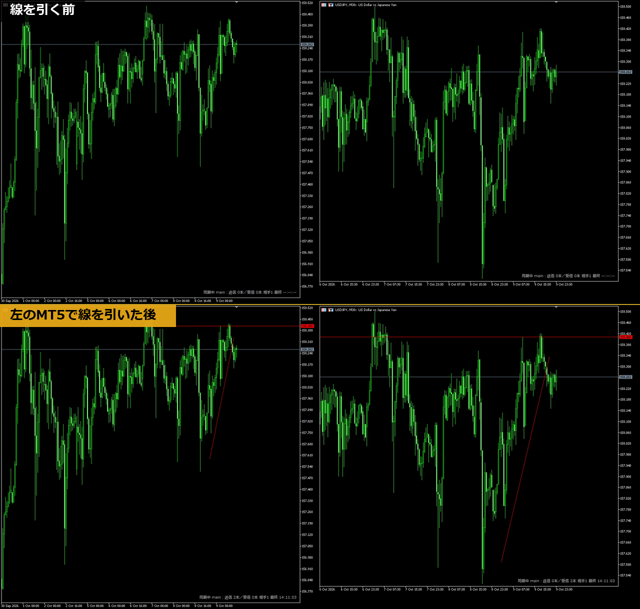 別々に起動した2つのMT5を左右に並べた画面。上は線を引く前、下は左のMT5（1時間足）でトレンドラインと水平線を引いた後で、右のMT5（30分足）にも同じ線が引かれている
