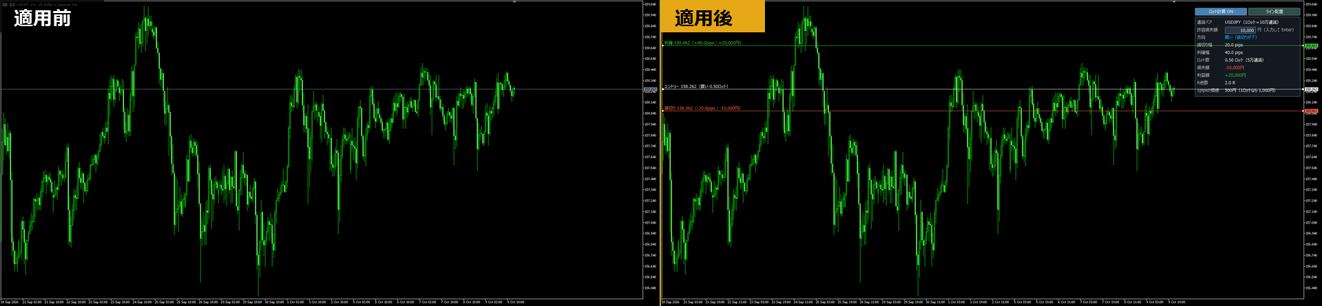 MT5のドル円1時間足でロットカリキュレーターを入れる前と後の比較。入れた後はエントリー・損切りのラインと右上の計算パネルが表示される