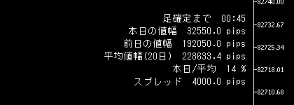 MT5のチャートの右上に表示される足確定まで・本日の値幅・前日の値幅・平均値幅(20日)・本日/平均・スプレッド