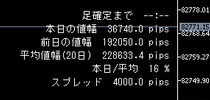 週末に足確定までの残り時間が--:--と表示されている状態