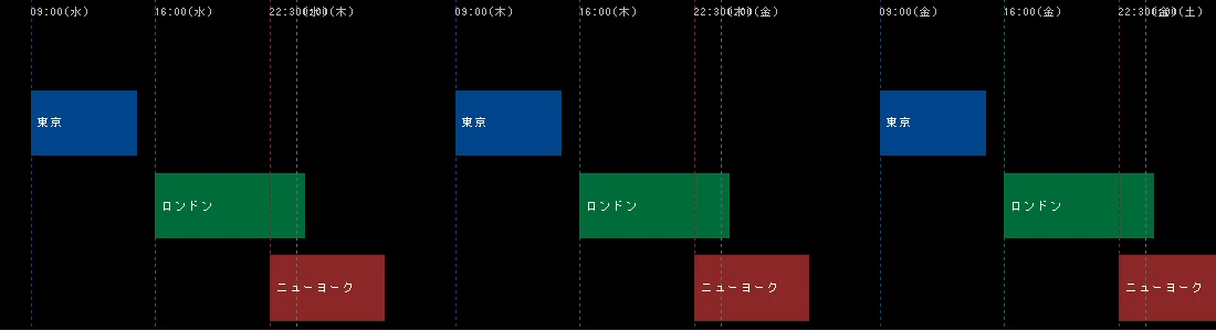 市場の開始線の位置に表示される日本時間と曜日（サブウィンドウ版の表示）