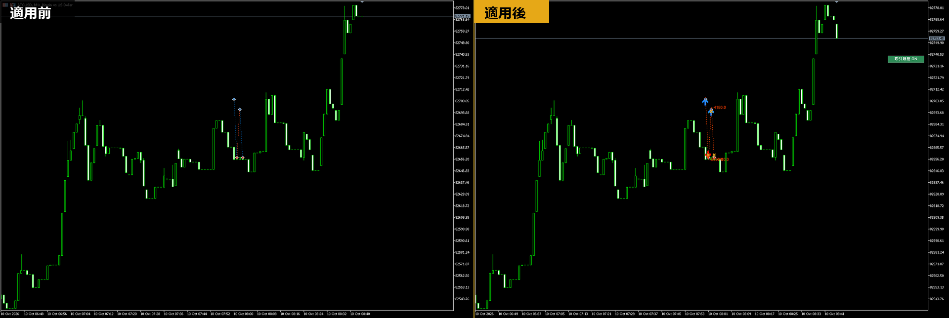 MT5のビットコインの1分足のチャートにトレードヒストリーを入れる前と後の比較。入れた後はエントリーの矢印と決済までの点線、右上の取引履歴 ONボタンが表示される