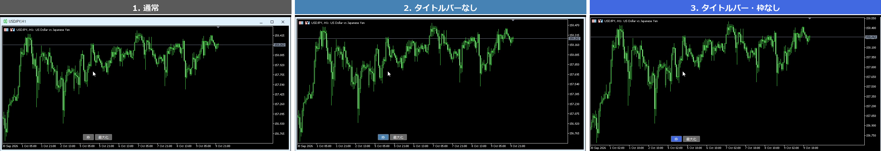 MT5のドル円1時間足のチャートで、通常、タイトルバーなし、タイトルバーと枠なしの3つの状態を並べた比較