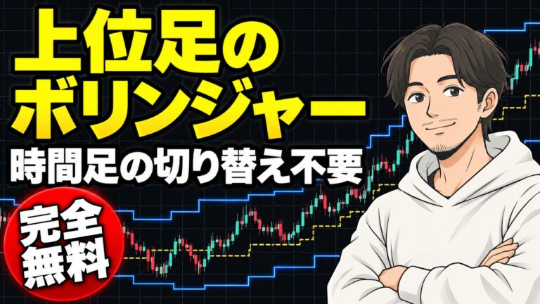 MTFボリンジャー