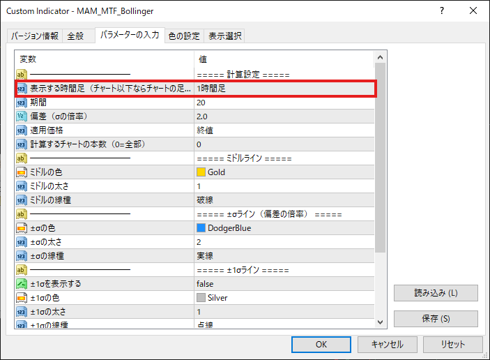 表示する時間足を選ぶパラメーター。初期設定は1時間足