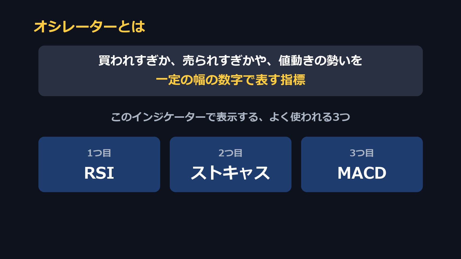 オシレーターとは、買われすぎか売られすぎかや値動きの勢いを一定の幅の数字で表す指標。このインジケーターではRSI・ストキャス・MACDの3つを表示する