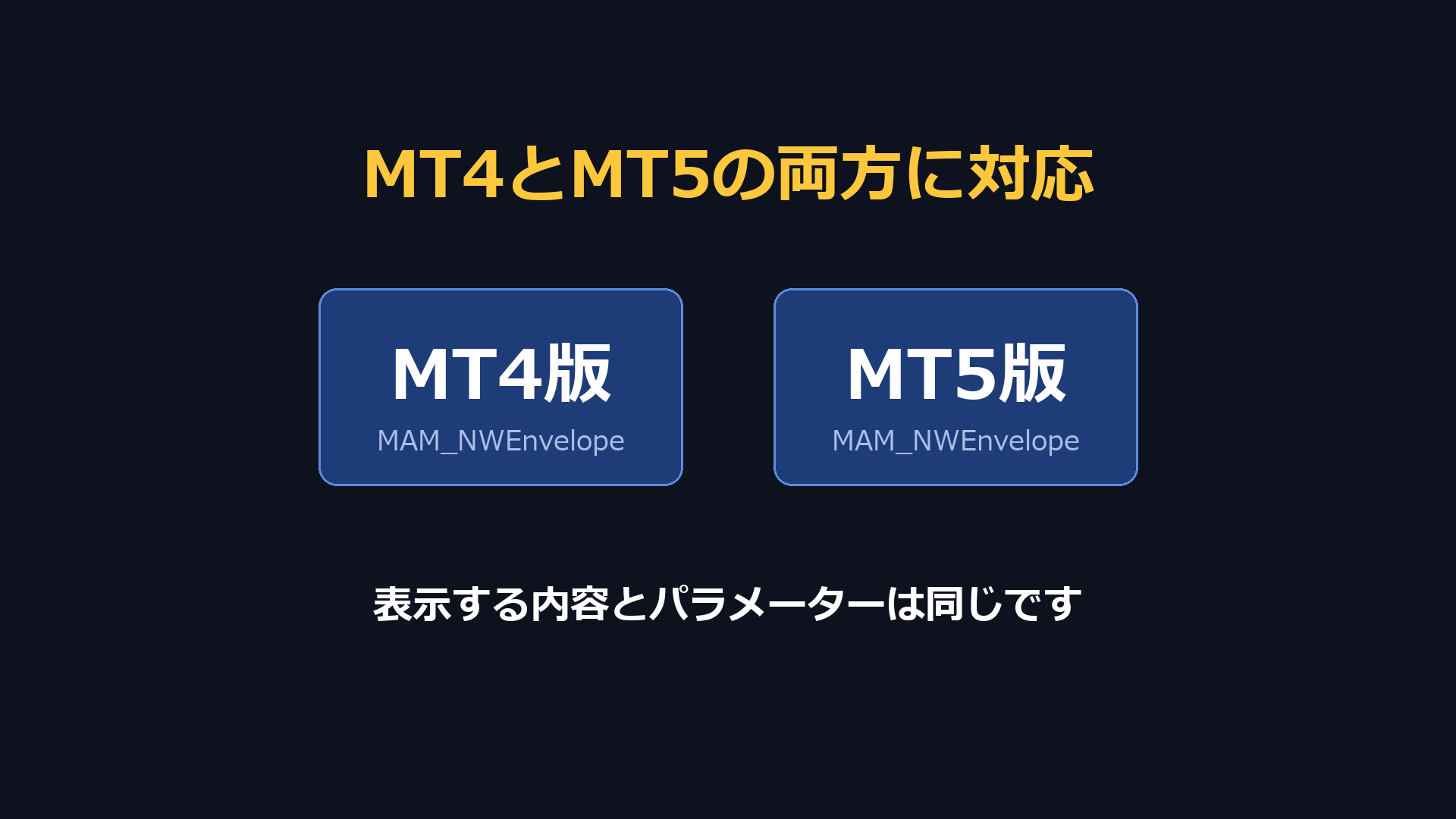 ナダラヤ・ワトソン・エンベロープインジケーターをMT5で表示した画面
