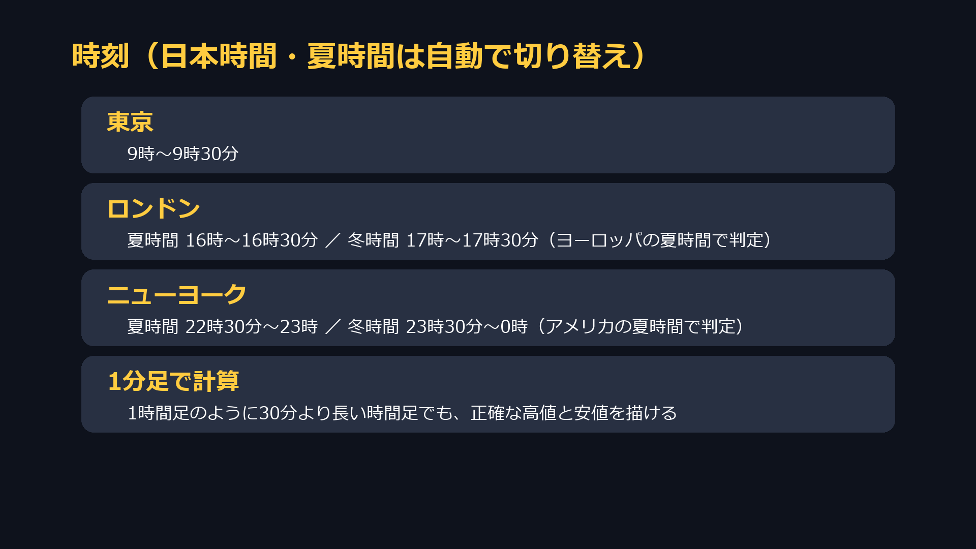 各市場の時刻。夏時間と冬時間は自動で切り替わる