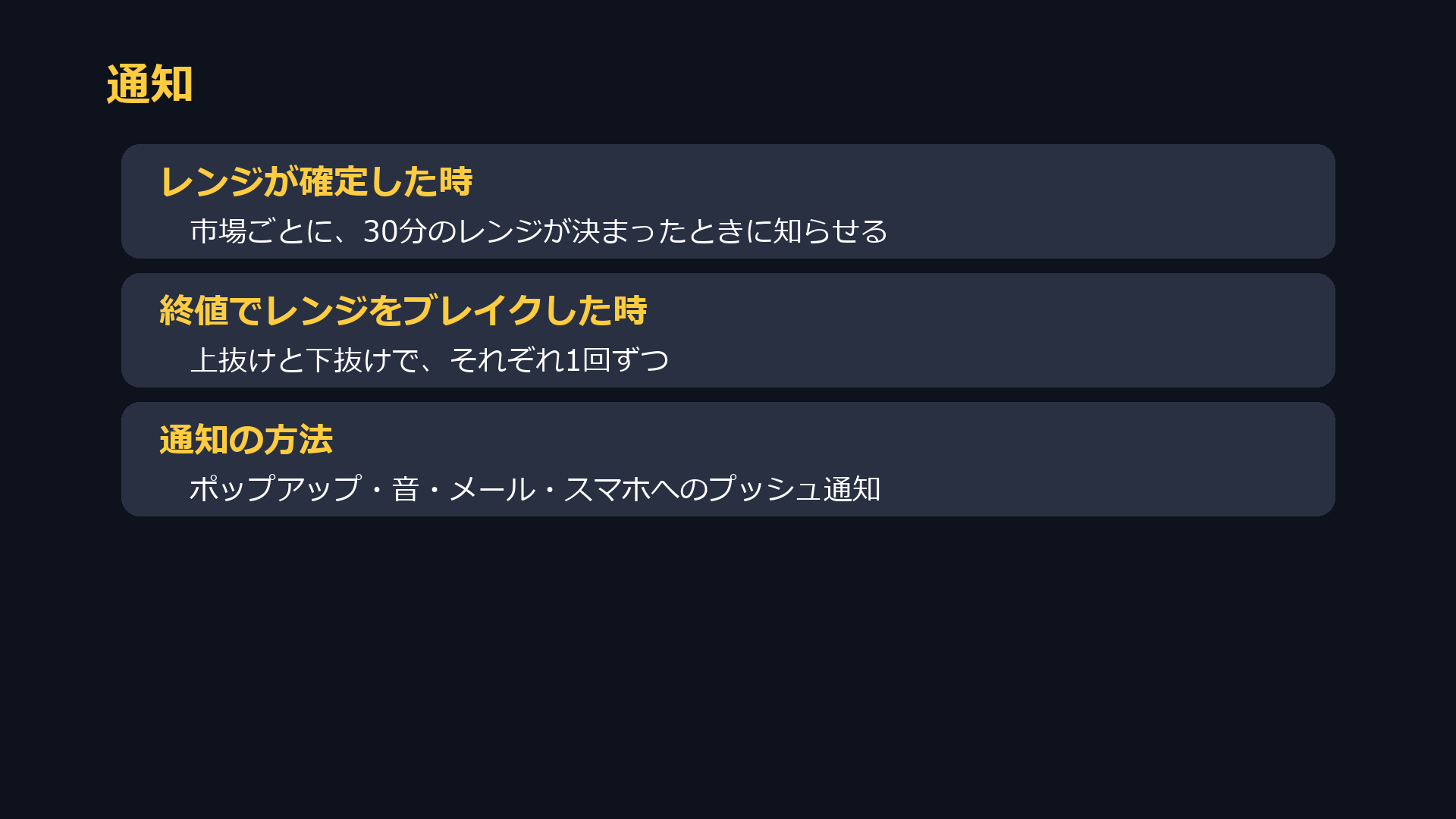 通知はレンジ確定時とブレイク時
