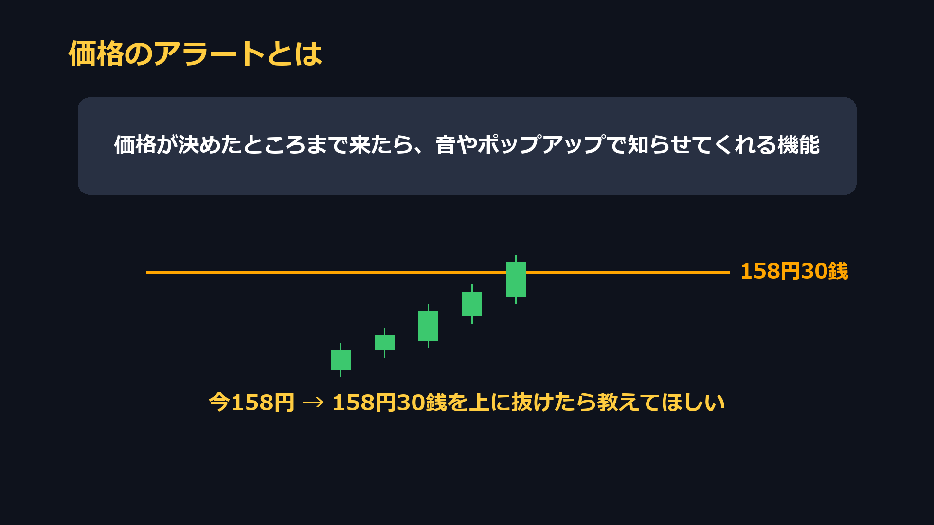 価格のアラートとは。158円30銭を上に抜けたら教えてほしい