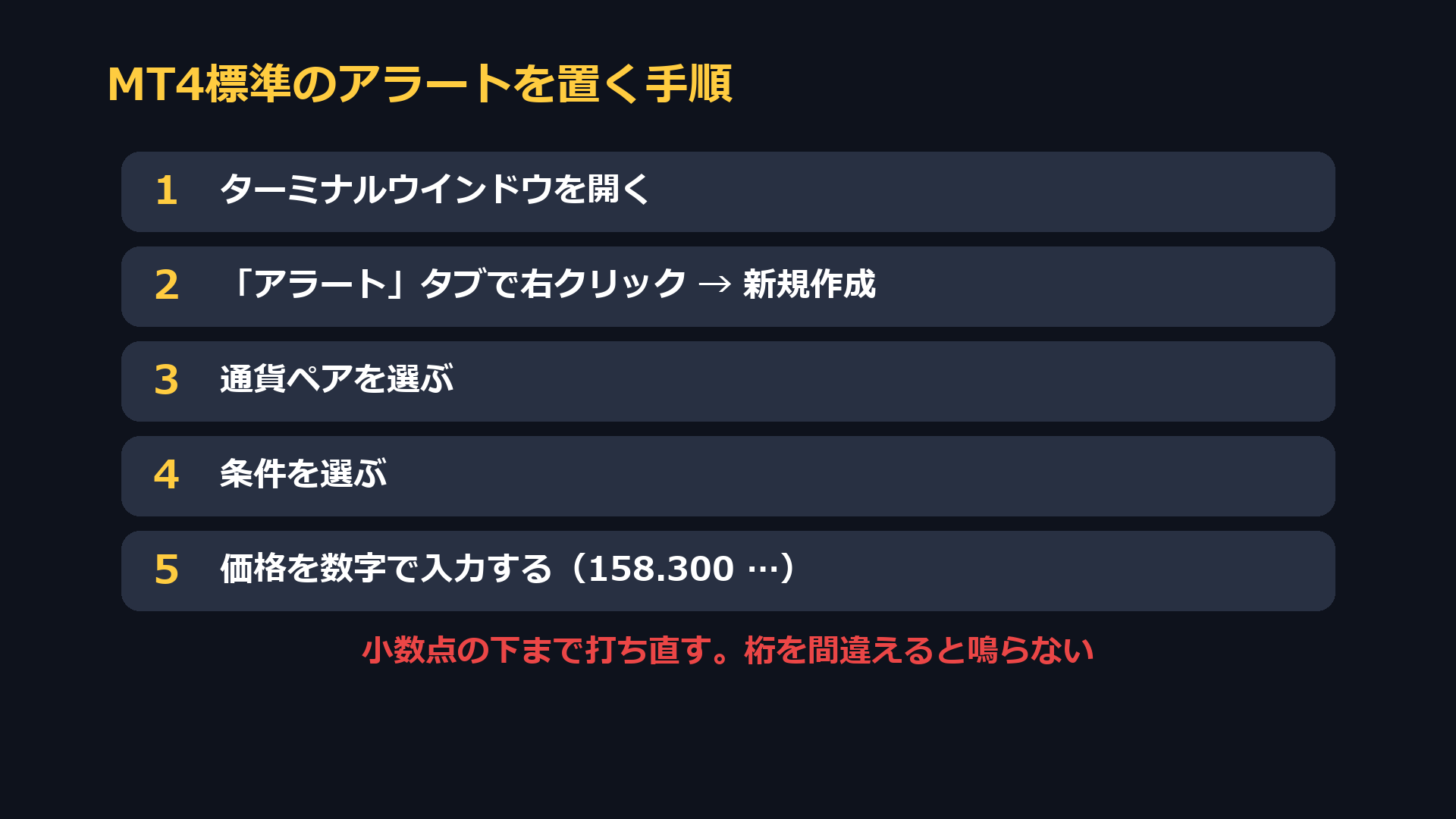 MT4標準のアラートを置く5つの手順