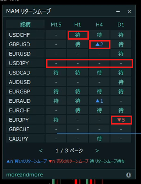 スキャナーの青の上向き三角、赤の下向き三角、待の文字、横線のマスを赤枠で囲んだ画像