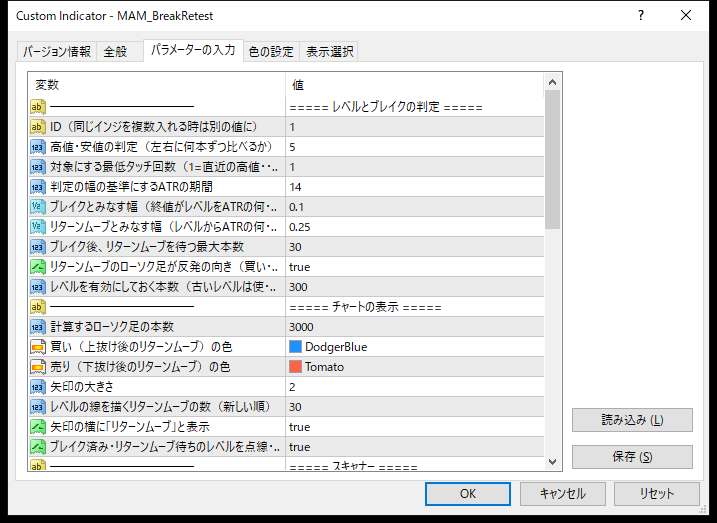 リターンムーブ・押し目戻り目検出インジケーターのパラメーター設定画面（レベルとブレイクの判定・チャートの表示）