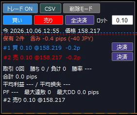 トレード練習太郎の操作パネル。買い・売り・全決済のボタン、ロット数、保有中のポジションの一覧と決済ボタン