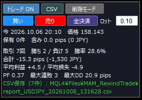 CSVボタンを押した後のパネル。保存した件数と保存場所が表示される