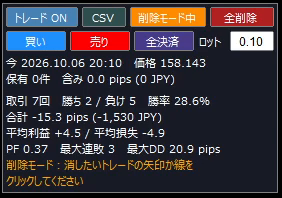 削除モード中のパネル。消したいトレードの矢印か線をクリックするよう案内が表示される