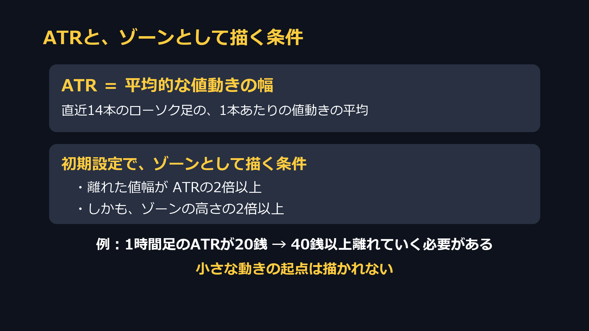 ATRの説明と、初期設定でゾーンとして描く条件