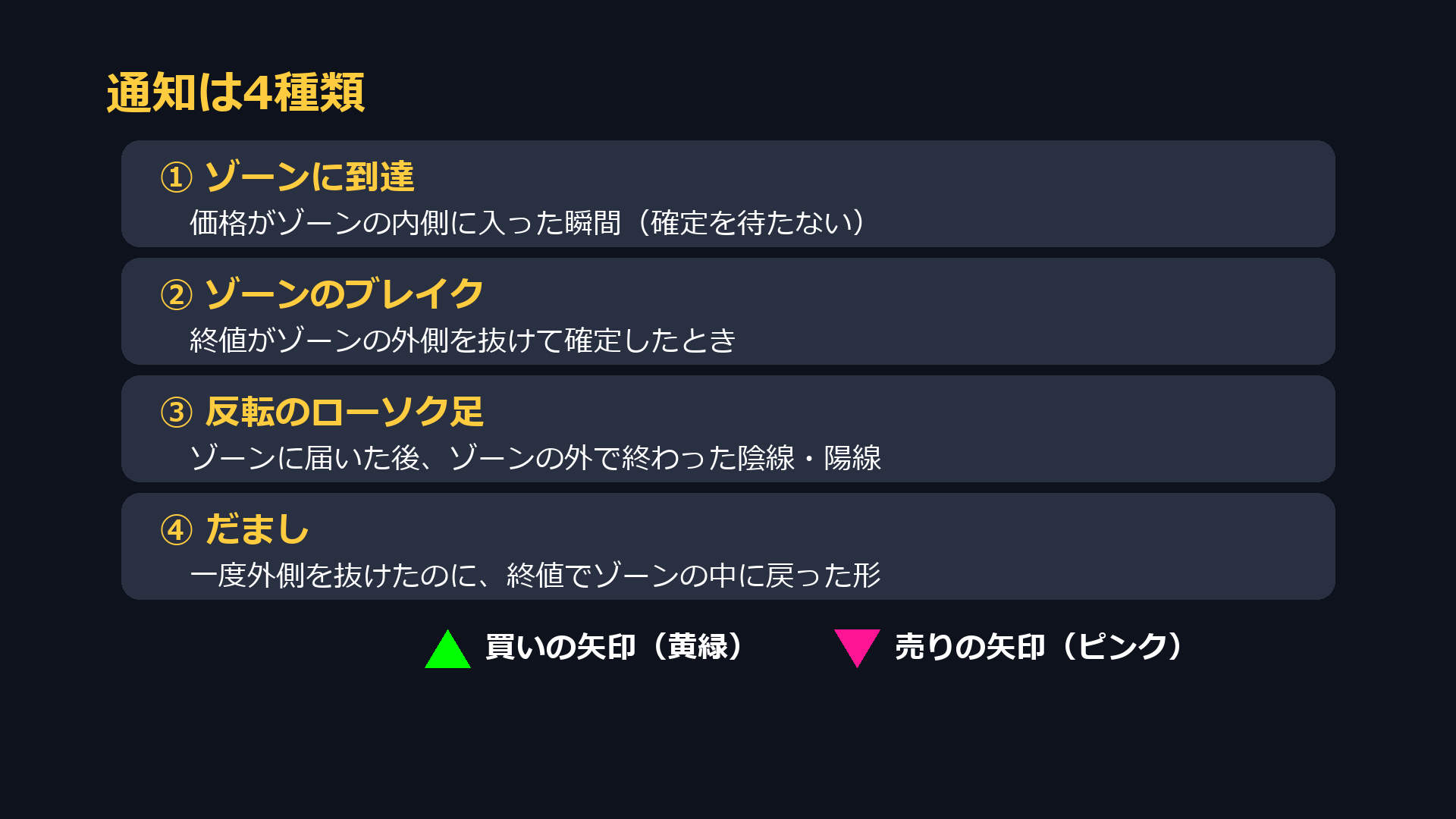 通知の4種類と、反転・だましのときに描かれる矢印の色
