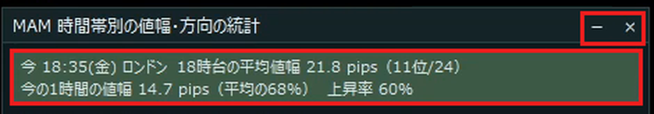 表の上の帯の右端のボタン2つと、今の時間帯の情報が出る緑の枠を赤枠で囲んだ画像