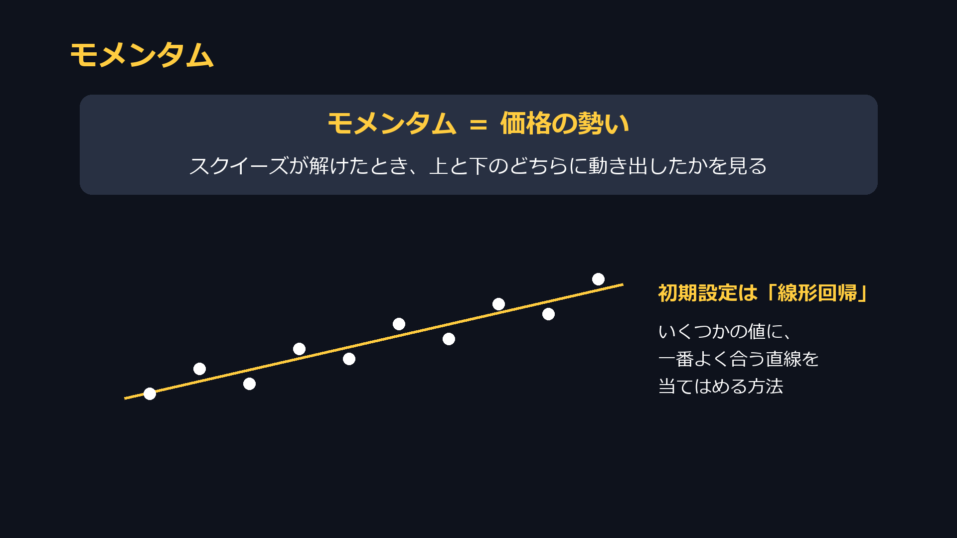 モメンタムは価格の勢い。スクイーズが解けたとき上と下のどちらに動き出したかを見る。初期設定は線形回帰で計算