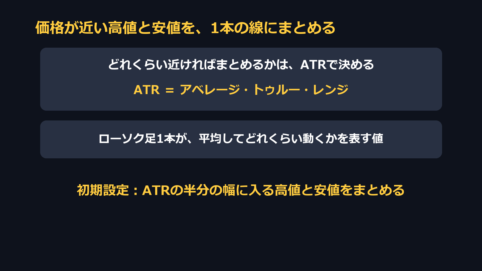 価格が近い高値と安値を1本の線にまとめる。どれくらい近ければまとめるかはATRで決め、初期設定ではATRの半分の幅に入る高値と安値をまとめる