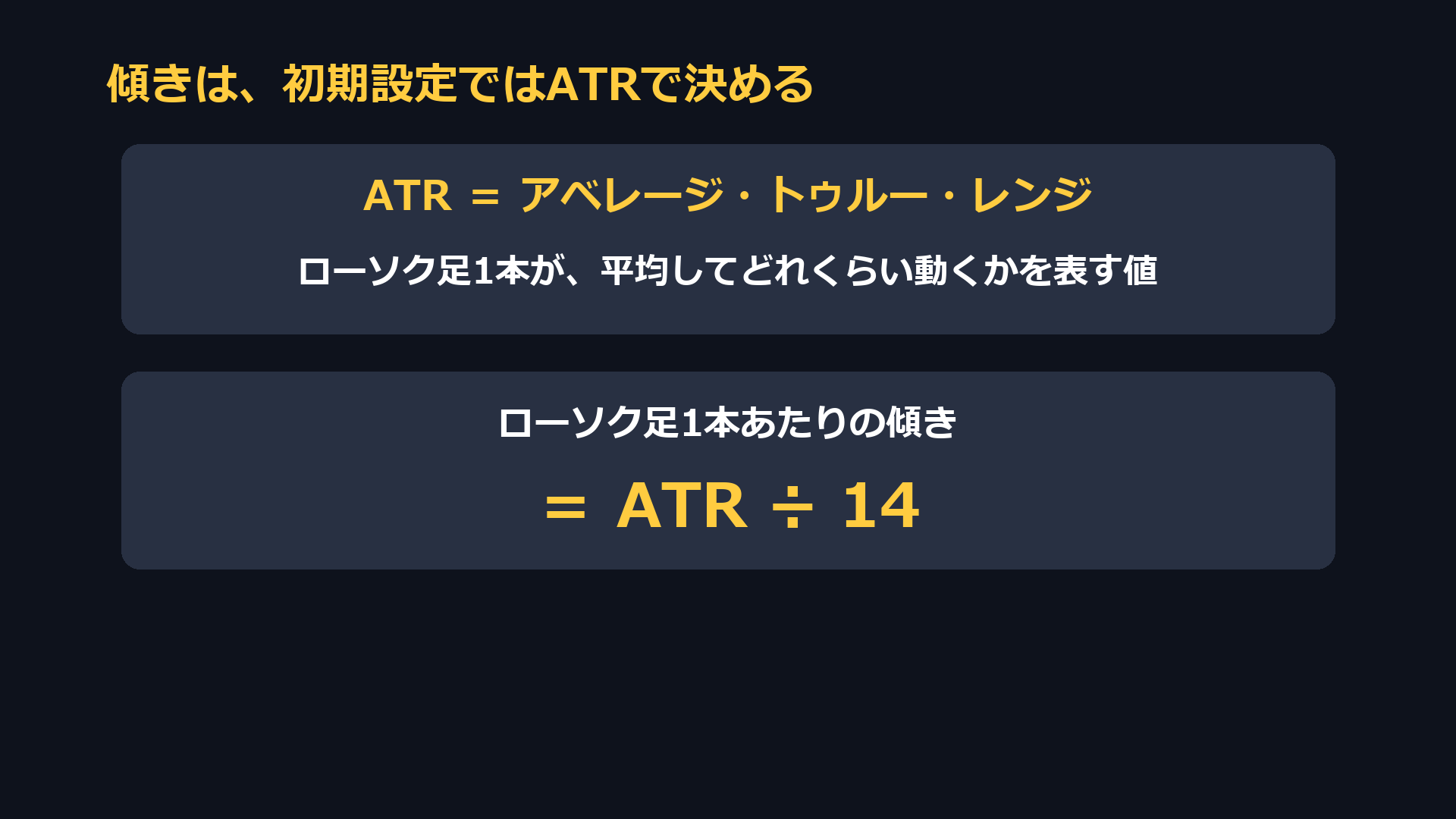 傾きは初期設定ではATRで決める。ローソク足1本あたりの傾きはATR÷14