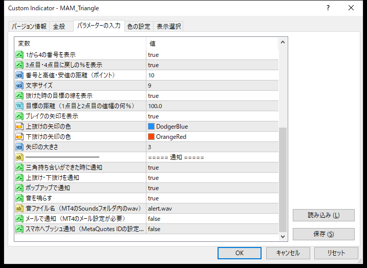 三角保ち合い検出・ブレイク通知インジケーターの通知のパラメーター