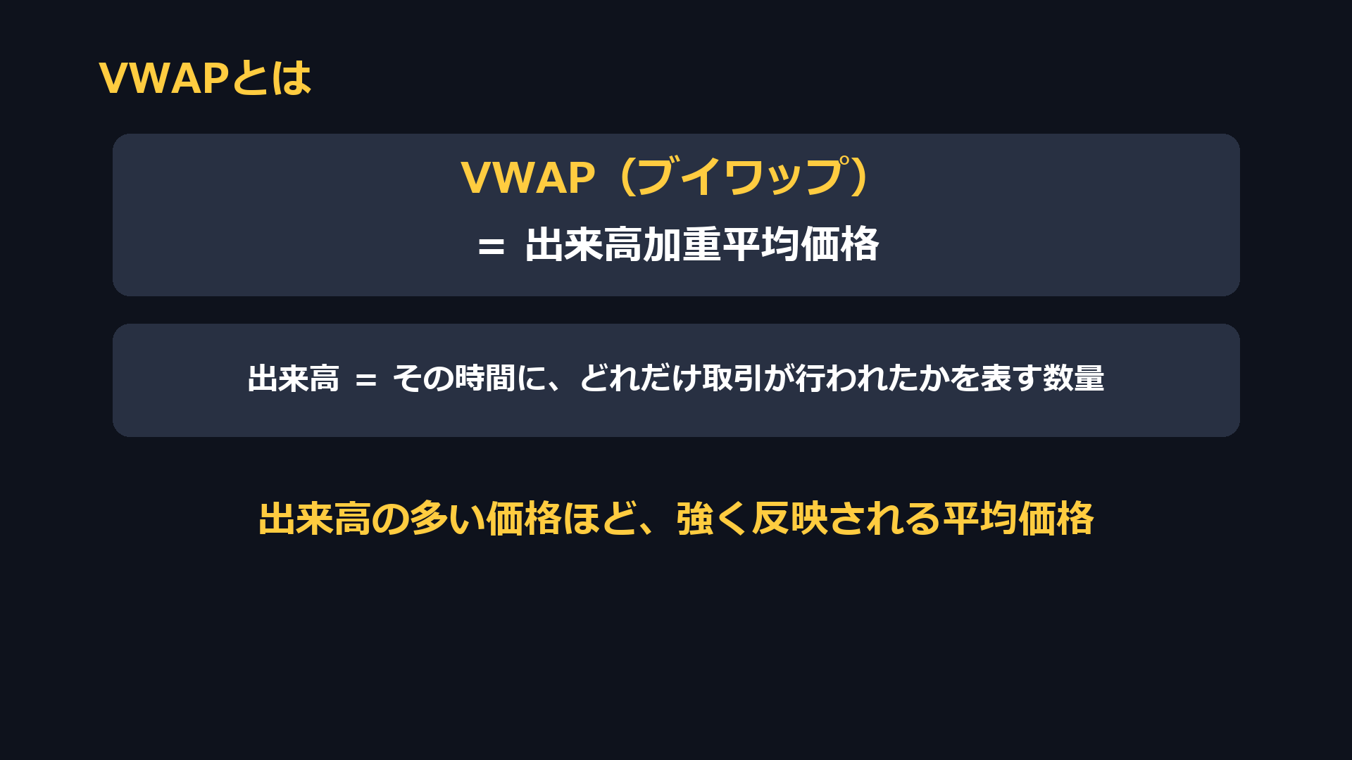 VWAPとは。出来高加重平均価格の略で、出来高の多い価格ほど強く反映される平均価格