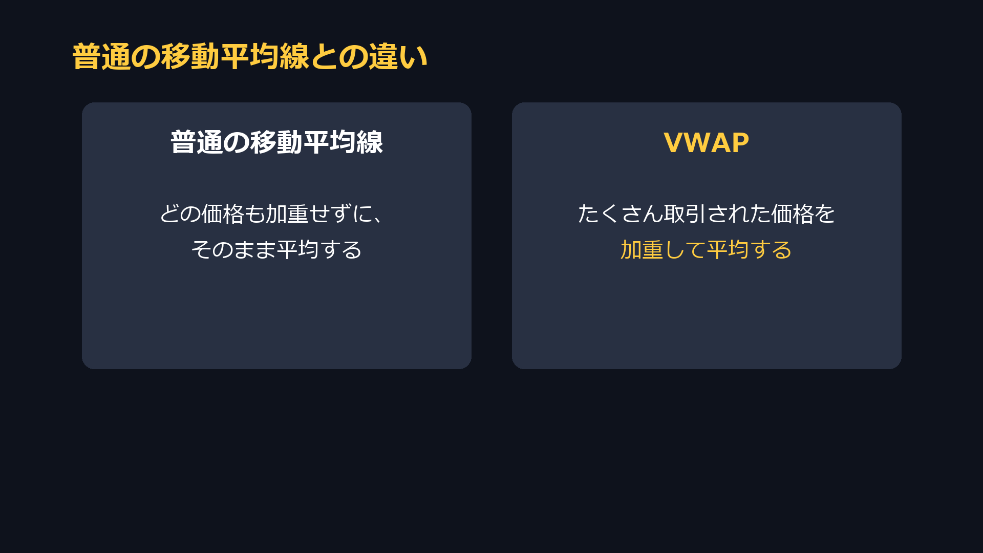普通の移動平均線とVWAPの違い