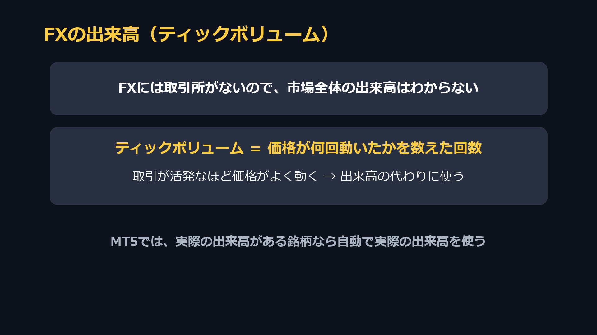 FXの出来高。ティックボリュームは価格が何回動いたかを数えた回数