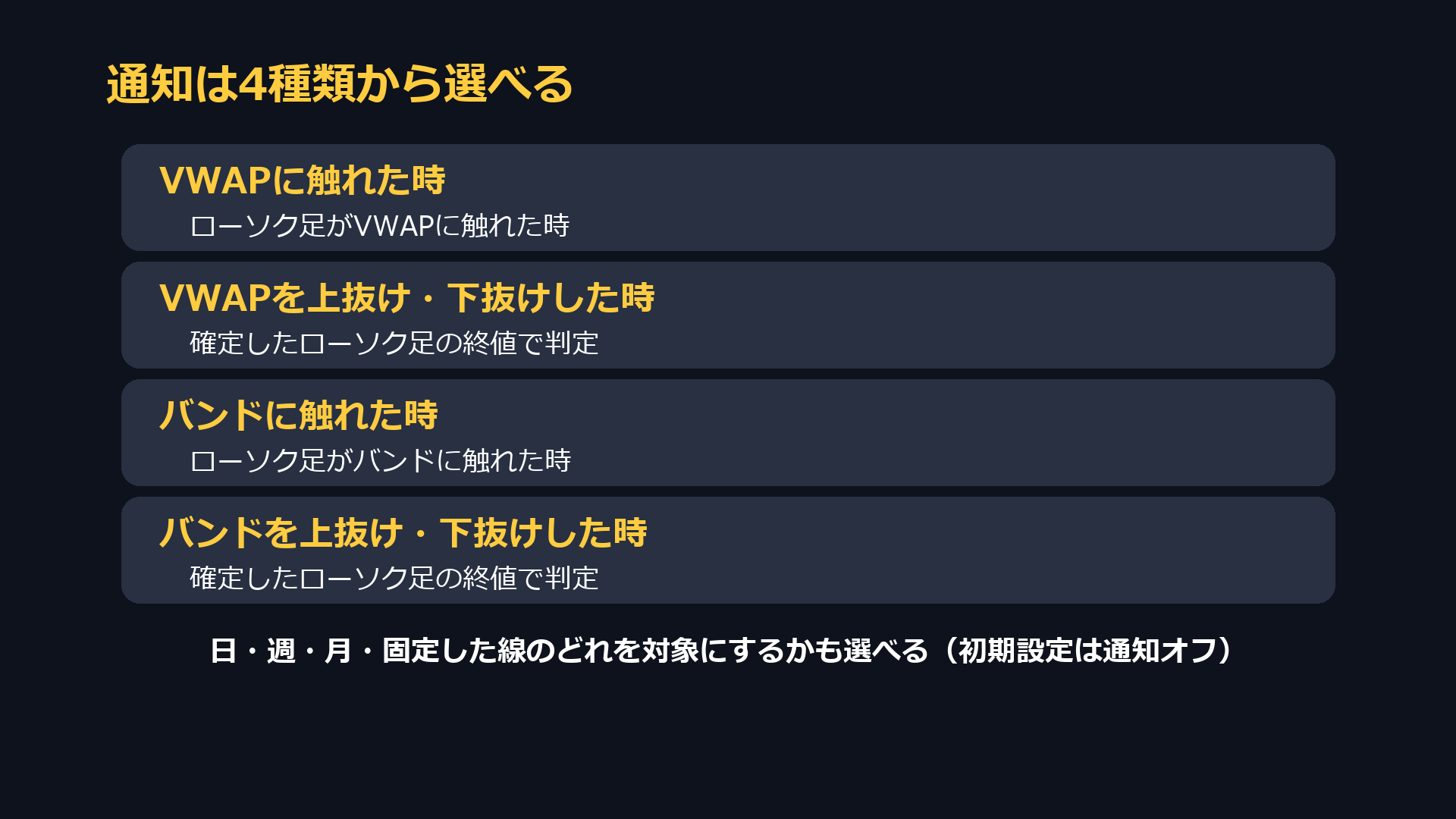 通知は4種類から選べる