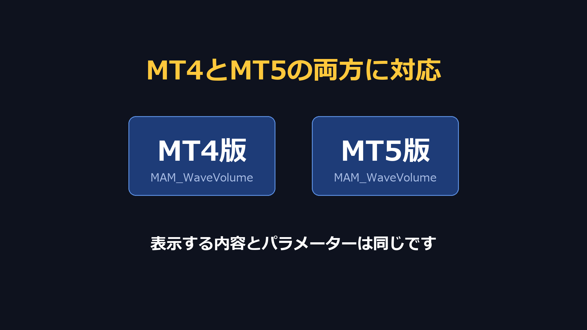 ワイスウェーブ・波ごとの出来高表示インジケーターをMT5で表示した画面