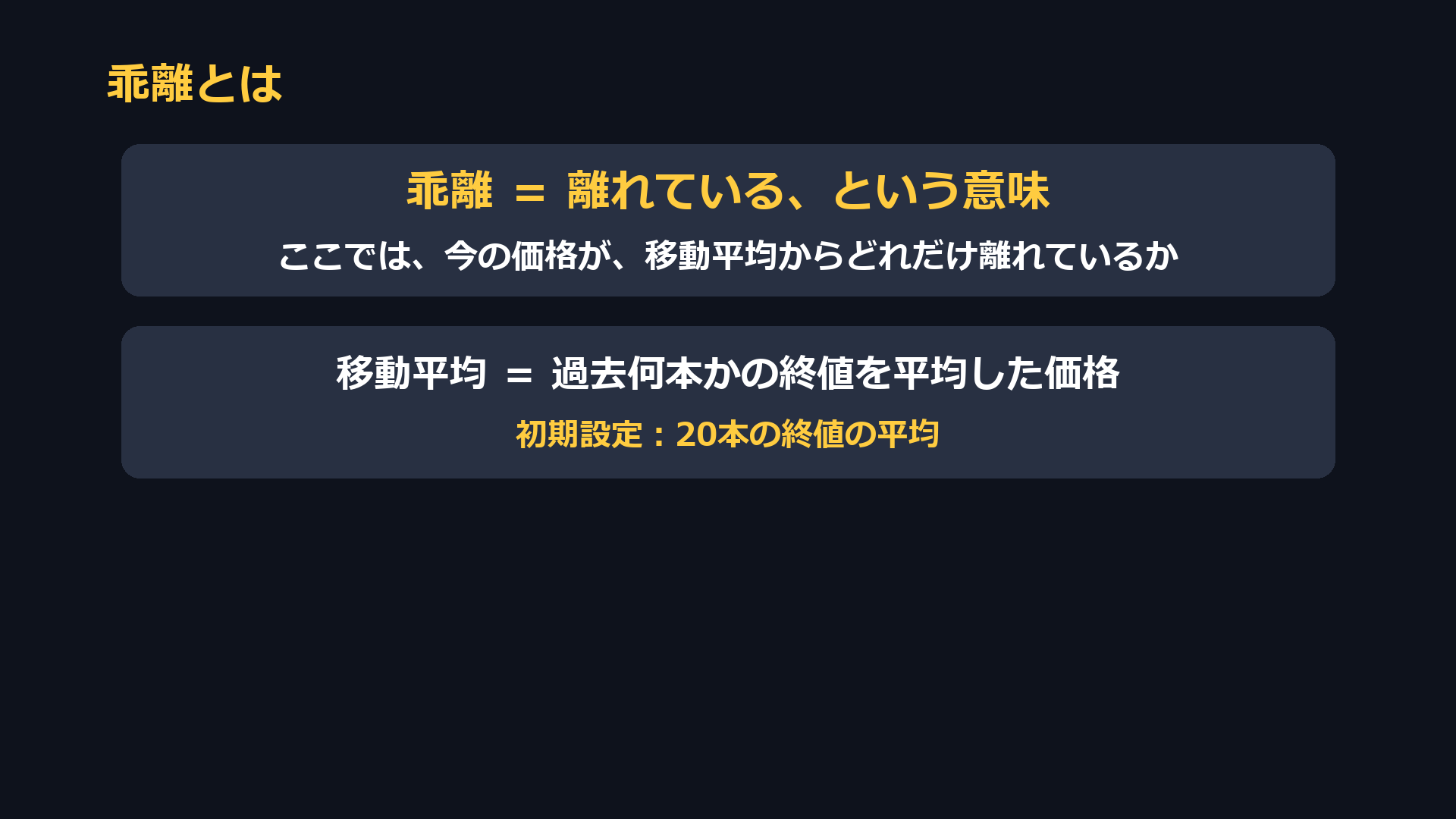 乖離とは。乖離は離れているという意味。移動平均は過去何本かの終値を平均した価格で、初期設定は20本の終値の平均