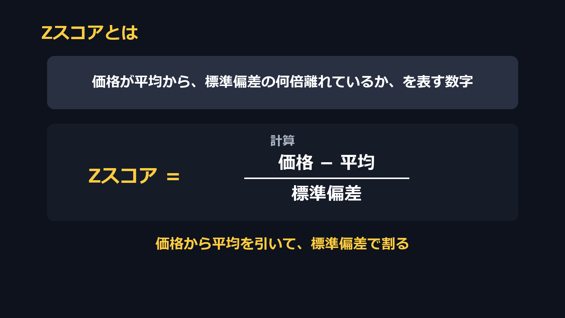 Zスコアとは、価格が平均から標準偏差の何倍離れているかを表す数字。Zスコア=(価格-平均)÷標準偏差